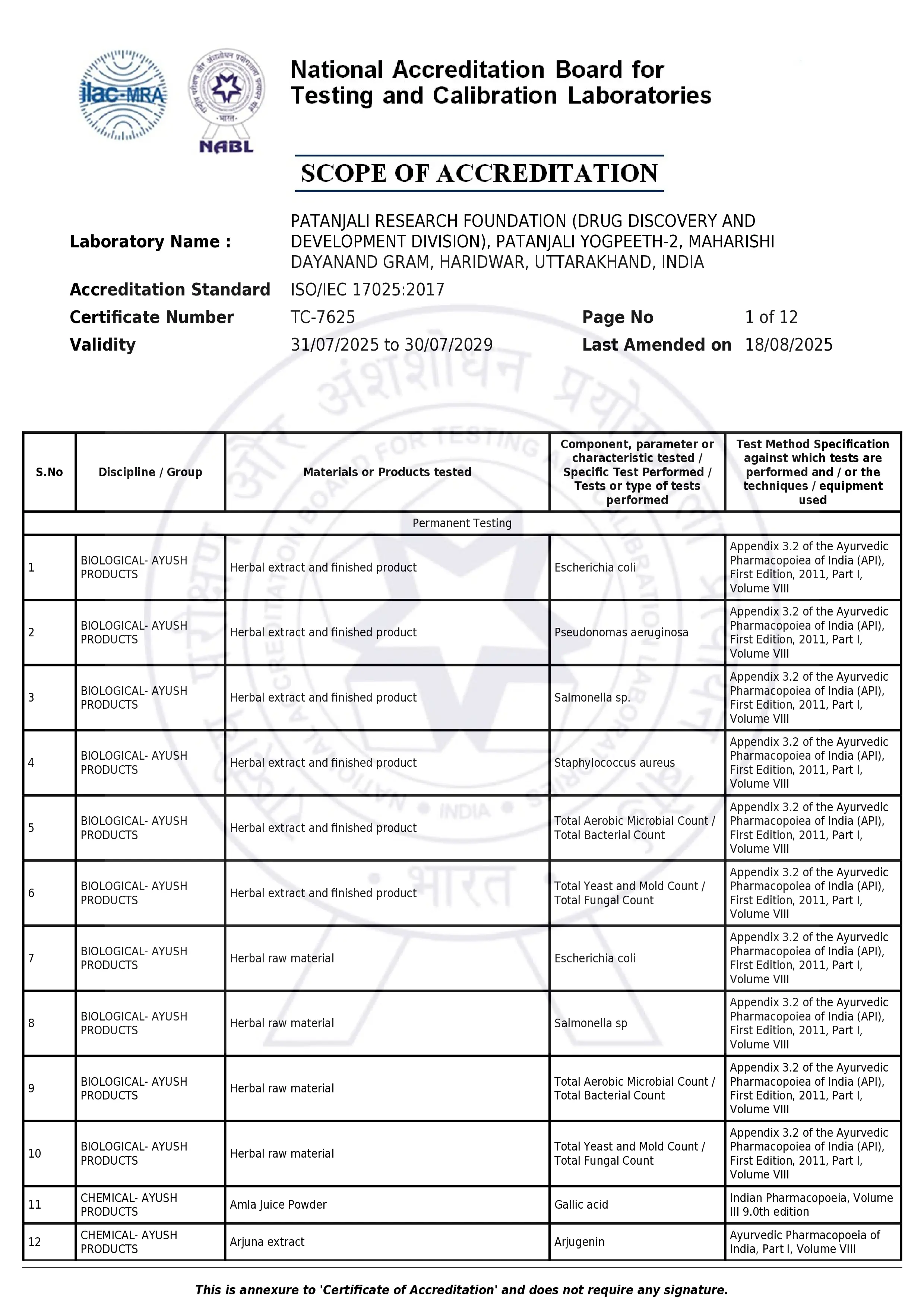 Scope-of-Accreditation